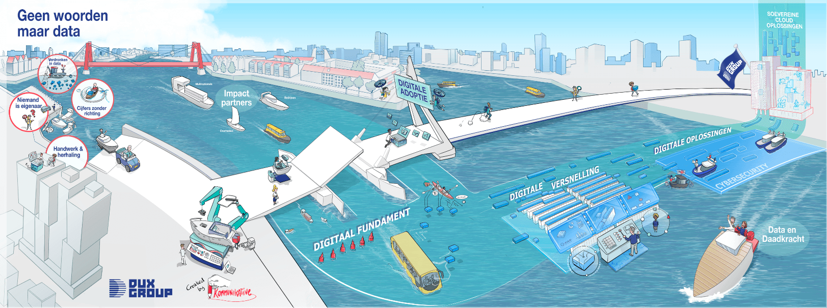 Praatplaat van Dux met de verschillende adviesgroepen